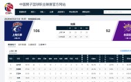 博万体育-5战5捷！看完上海队接下来的4个对手，“9连胜”应该是手拿把掐了